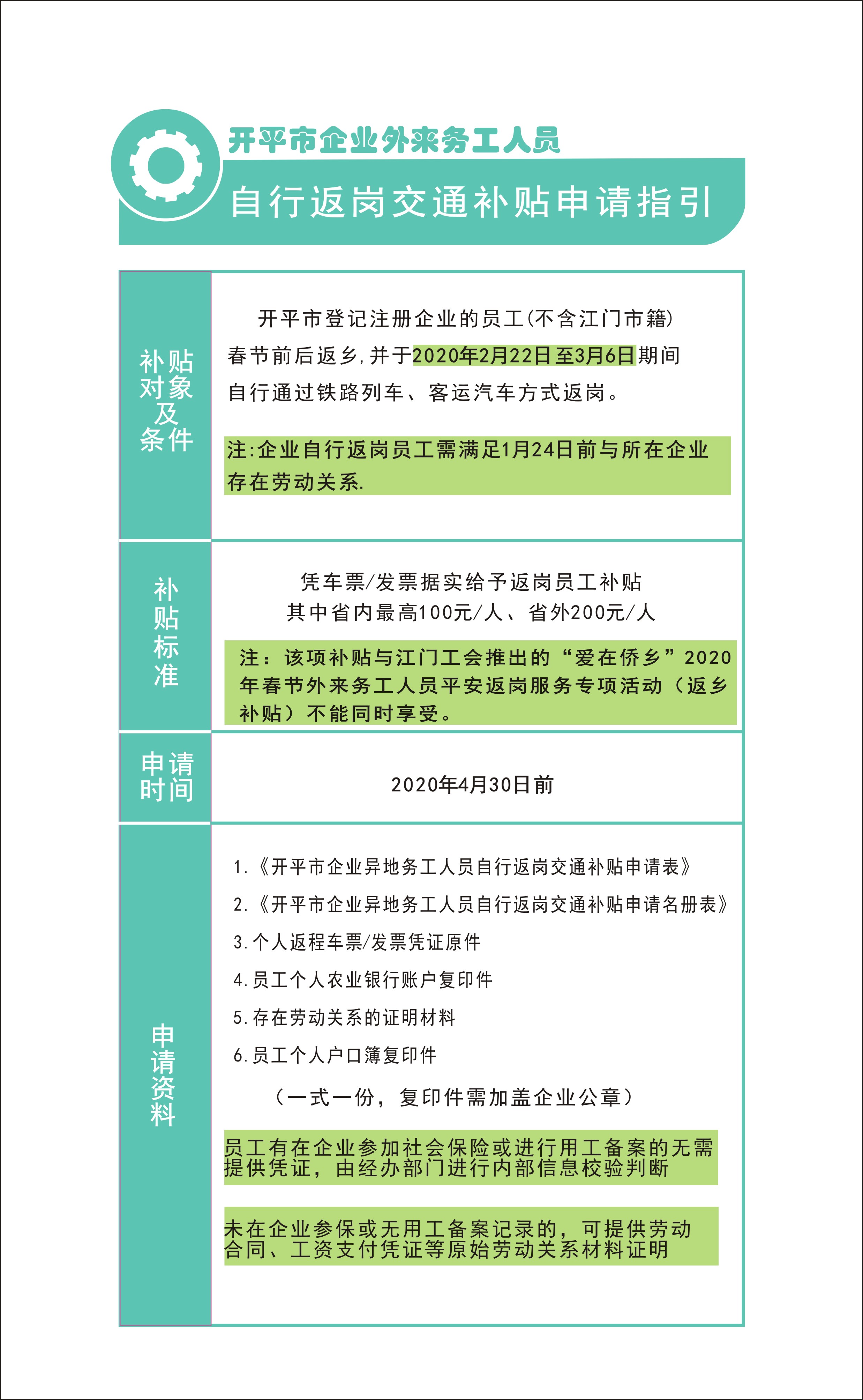 開平市企業(yè)外來務(wù)工人員自行返崗交通補貼申請指引1.jpg