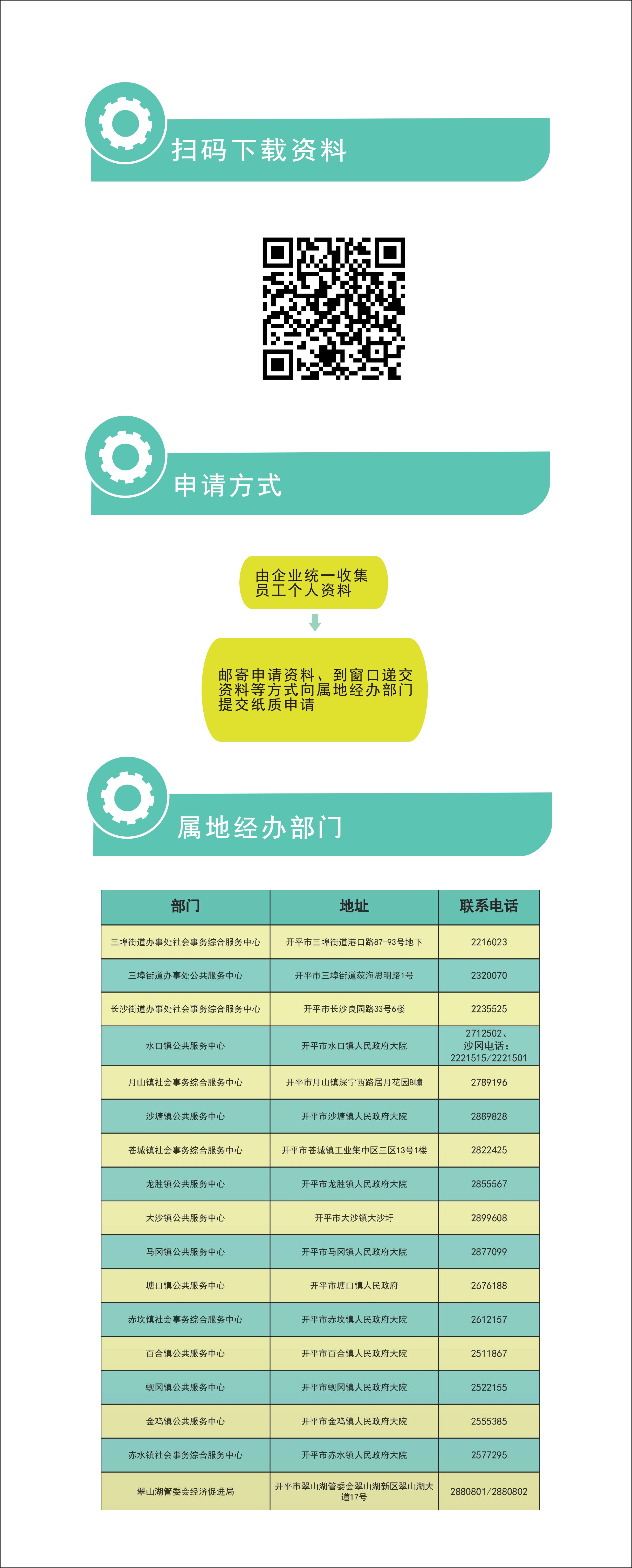 開平市企業(yè)外來務(wù)工人員自行返崗交通補貼申請指引2.jpg