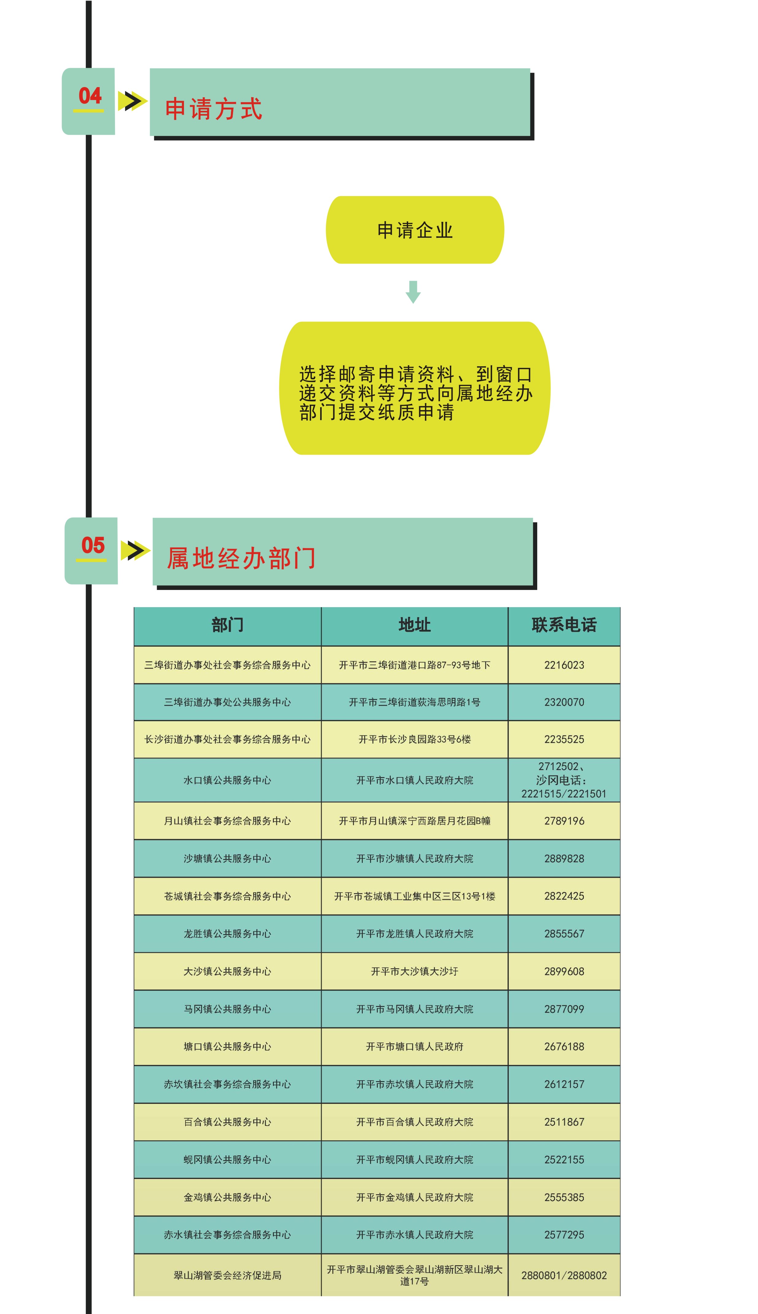 開平市企業(yè)包車接送異地務(wù)工人員返崗交通補貼申請指引3.jpg