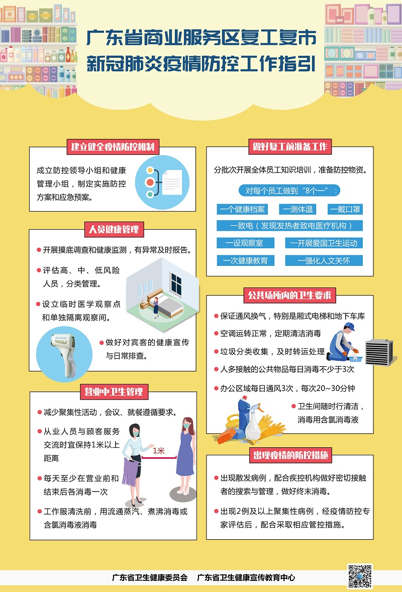 廣東省商業(yè)服務(wù)區(qū)復工復市新冠肺炎疫情防控工作指引.jpg
