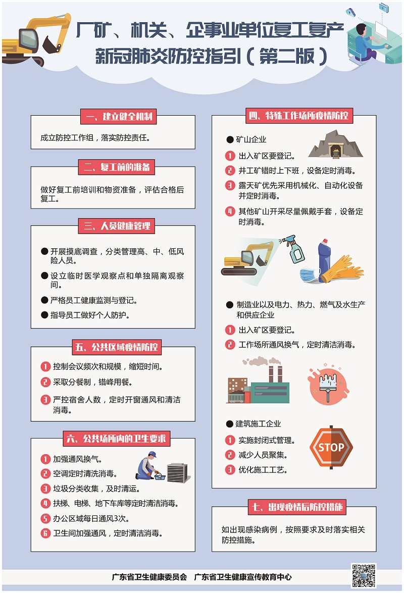 廠礦、機關(guān)、企事業(yè)單位復工復產(chǎn)新冠肺炎疫情防控工作指引.jpg