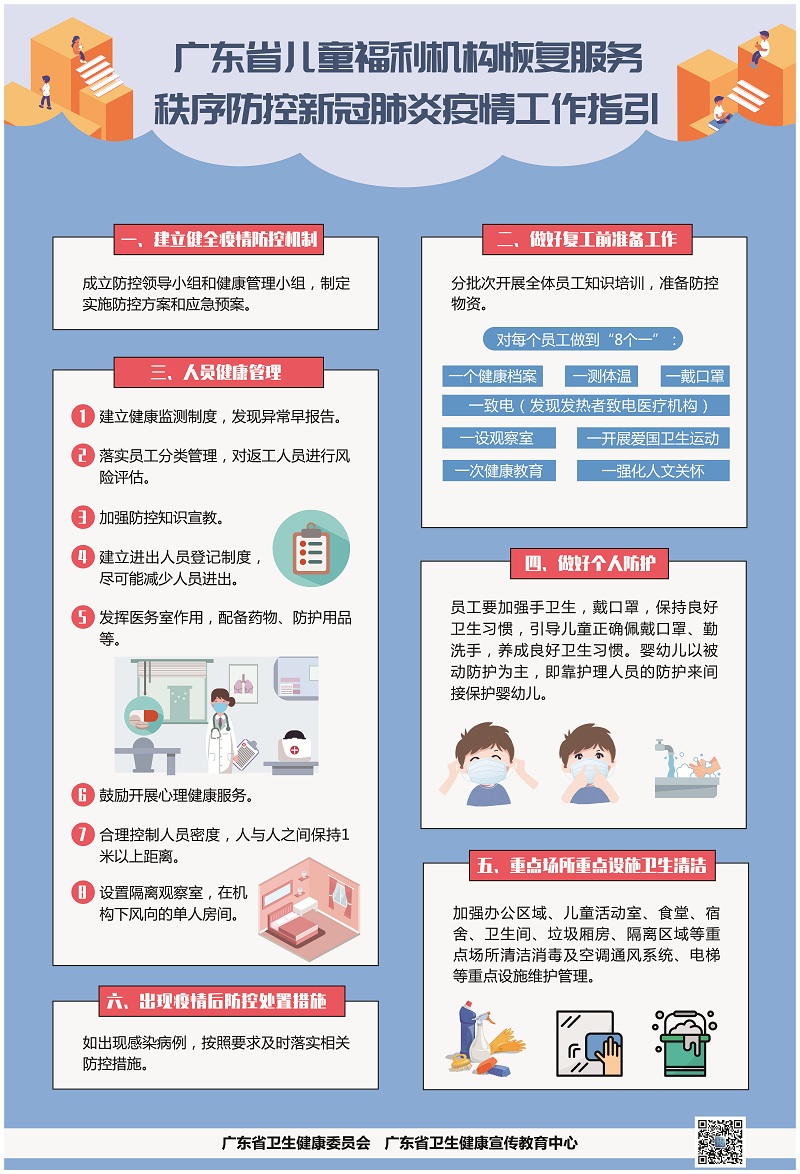 廣東省兒童福利機構(gòu)恢復服務(wù)秩序新冠肺炎疫情防控工作指引.jpg