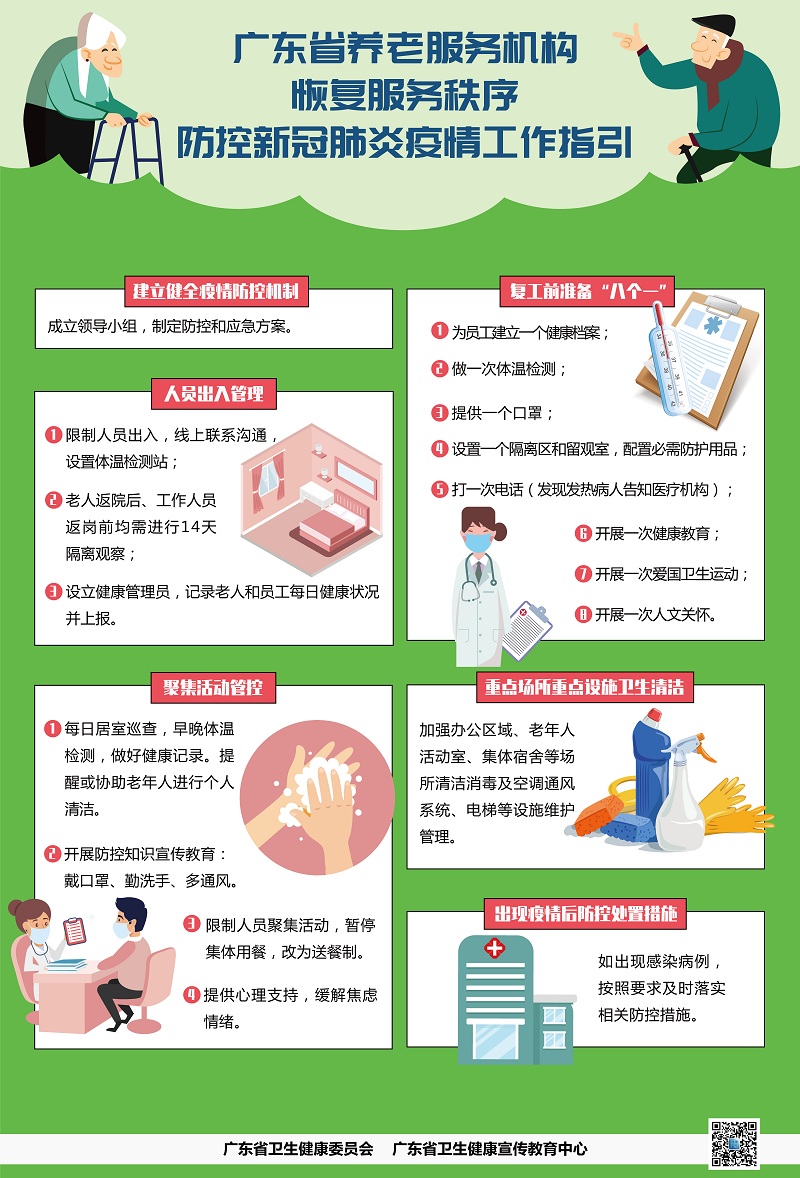 廣東省養(yǎng)老服務(wù)機構(gòu)恢復服務(wù)秩序防控新冠肺炎疫情防控工作指引.jpg