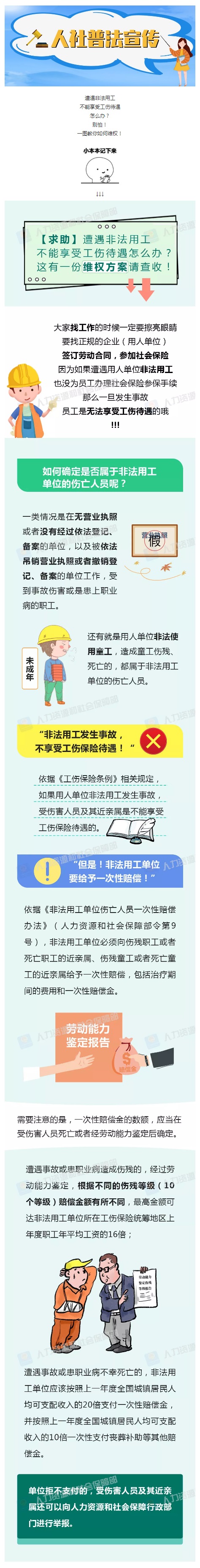 人社普法 _ 遭遇非法用工不能享受工傷待遇怎么辦？一圖教你如何維權！（上傳）.jpg