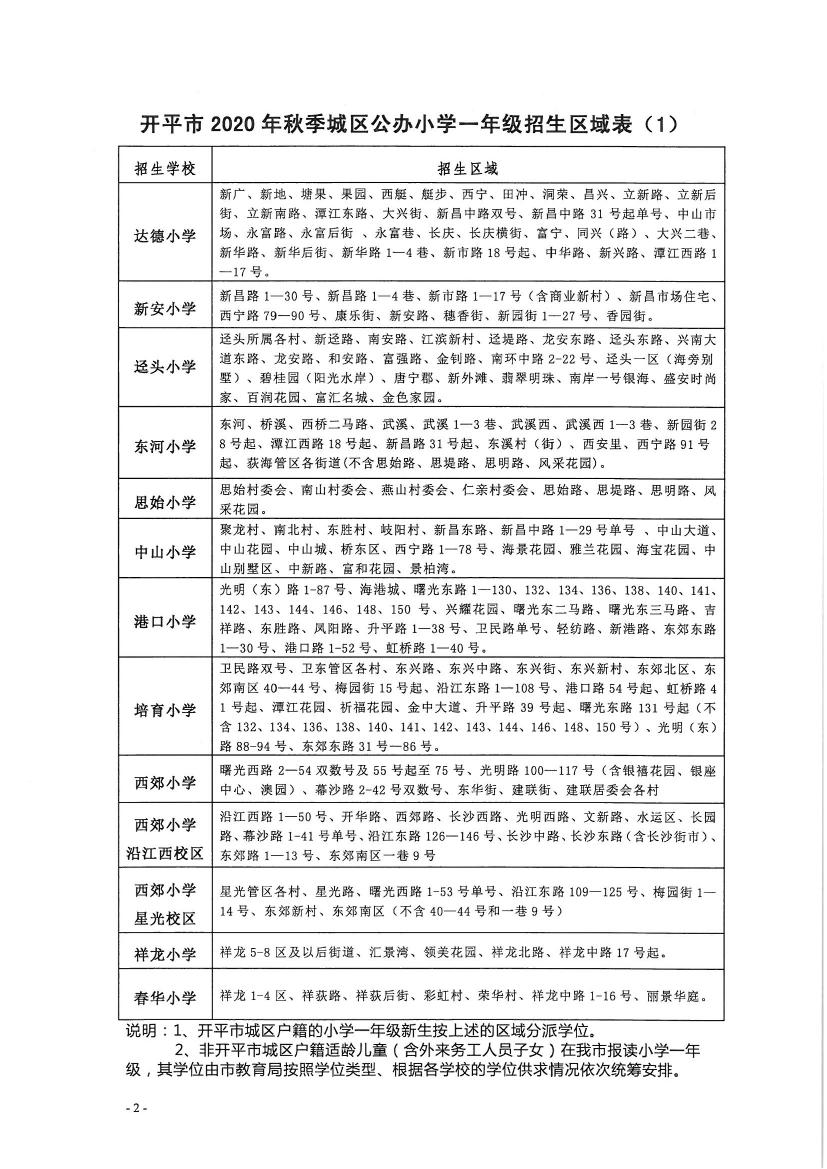 開平市2020年秋季城區(qū)公辦小學一年級、初中一年級新生招生區(qū)域公告0001.jpg