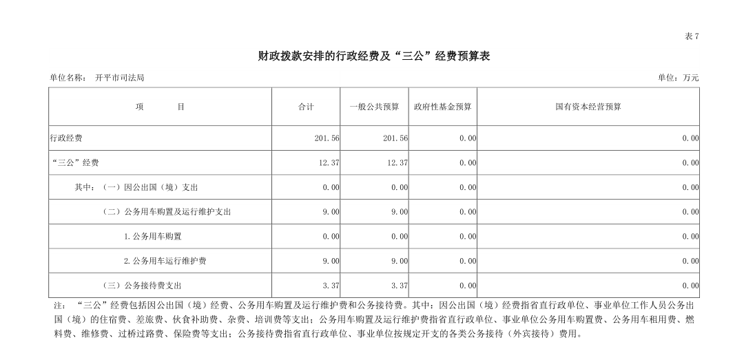 開平市司法局2019年“三公”經(jīng)費(fèi)預(yù)算安排情況說(shuō)明.jpg