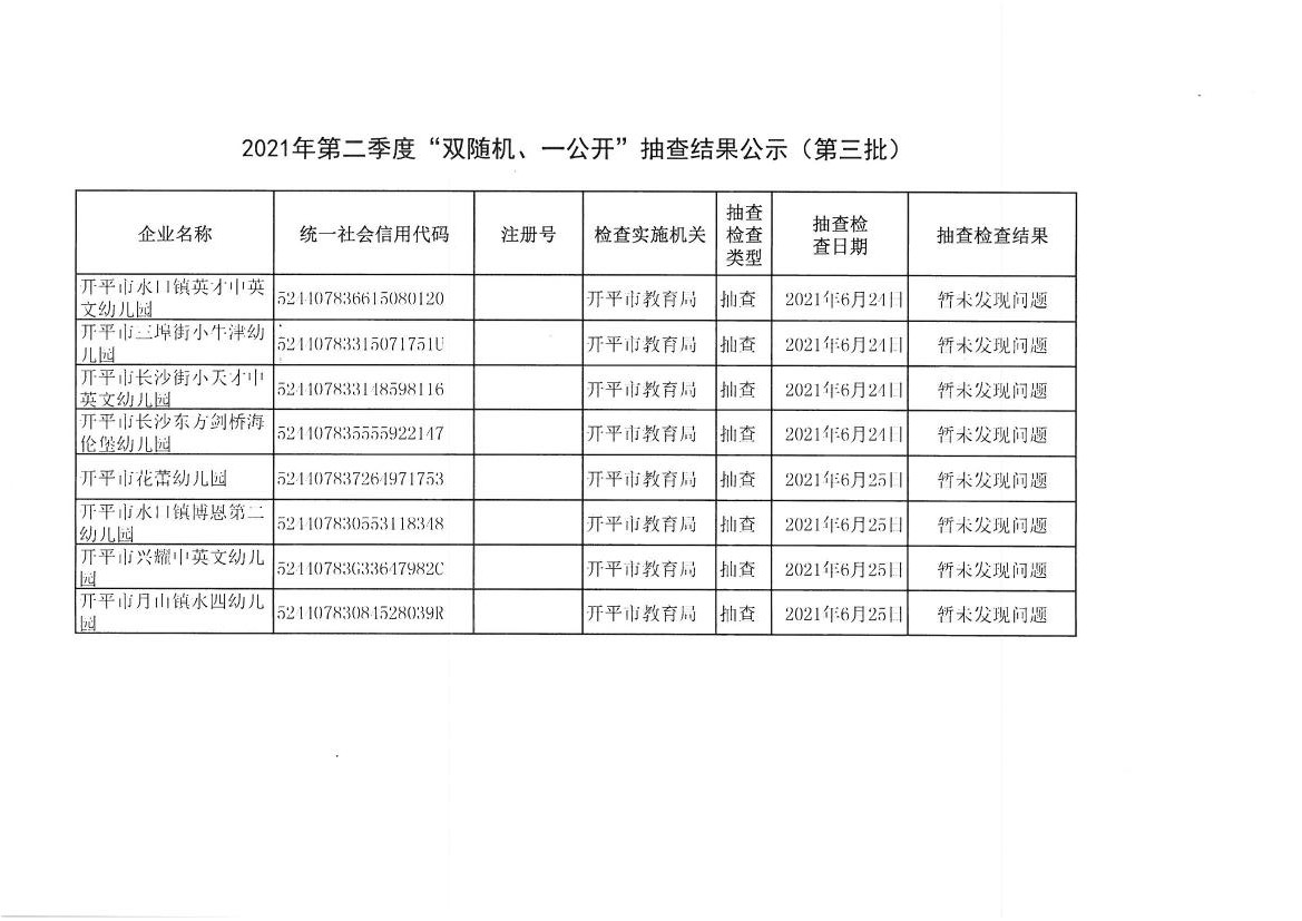2021年第二季度“雙隨機、一公開”抽查結(jié)果公示（第三批）.jpg