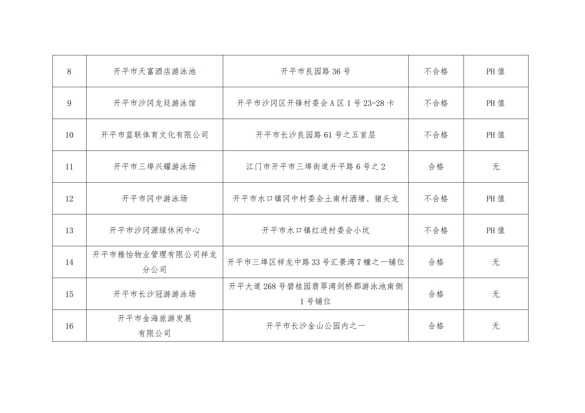 開衛(wèi)監(jiān)〔2021〕53號(hào)  關(guān)于2021年上半年游泳池抽檢結(jié)果公示的請示_01.jpg