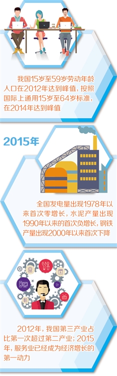 解讀2016年全國(guó)政策咨詢工作六大熱點(diǎn)問(wèn)題