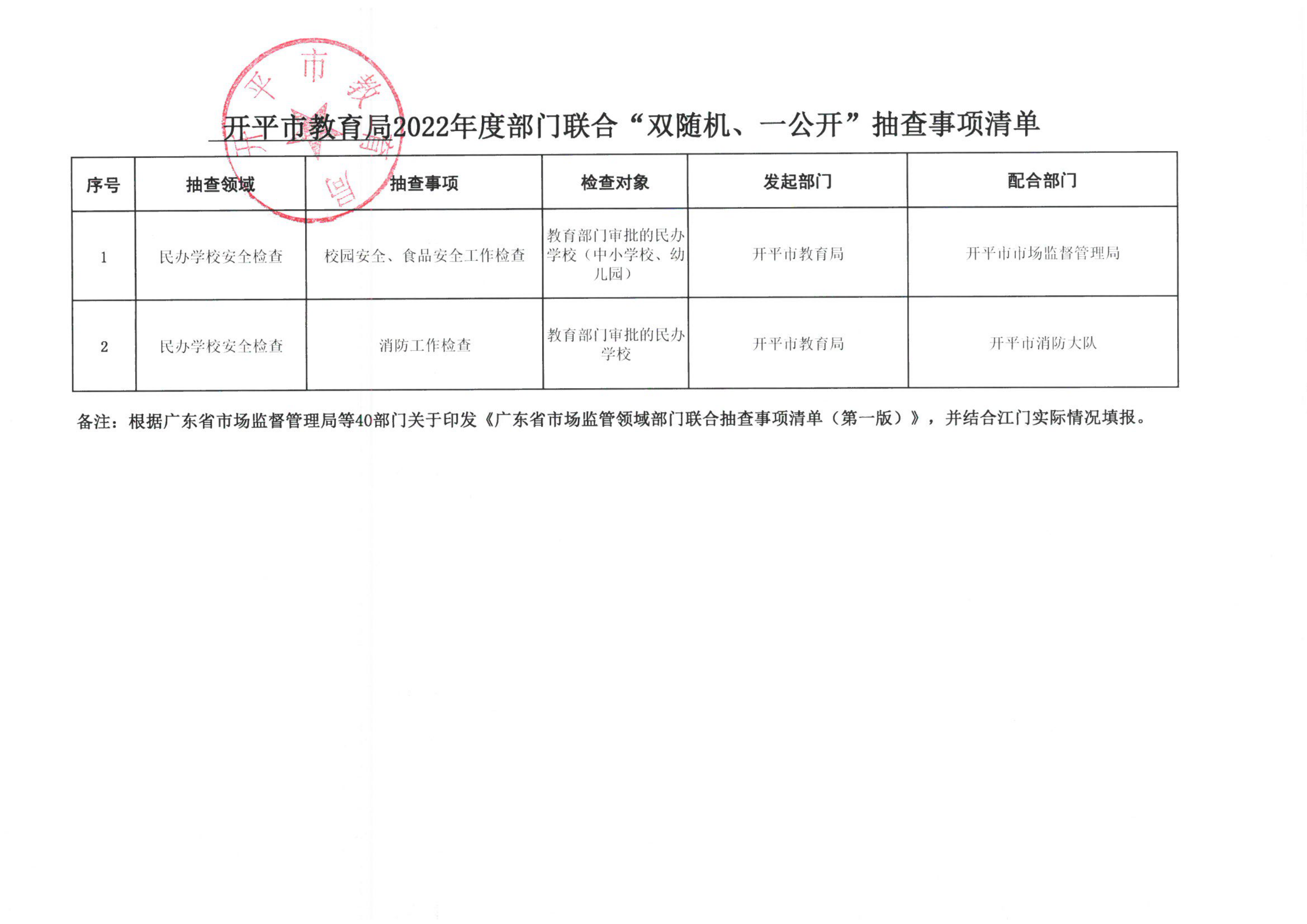 附件3-開平市教育局2022年度部門聯合“雙隨機、一公開”抽查事項清單_00.png
