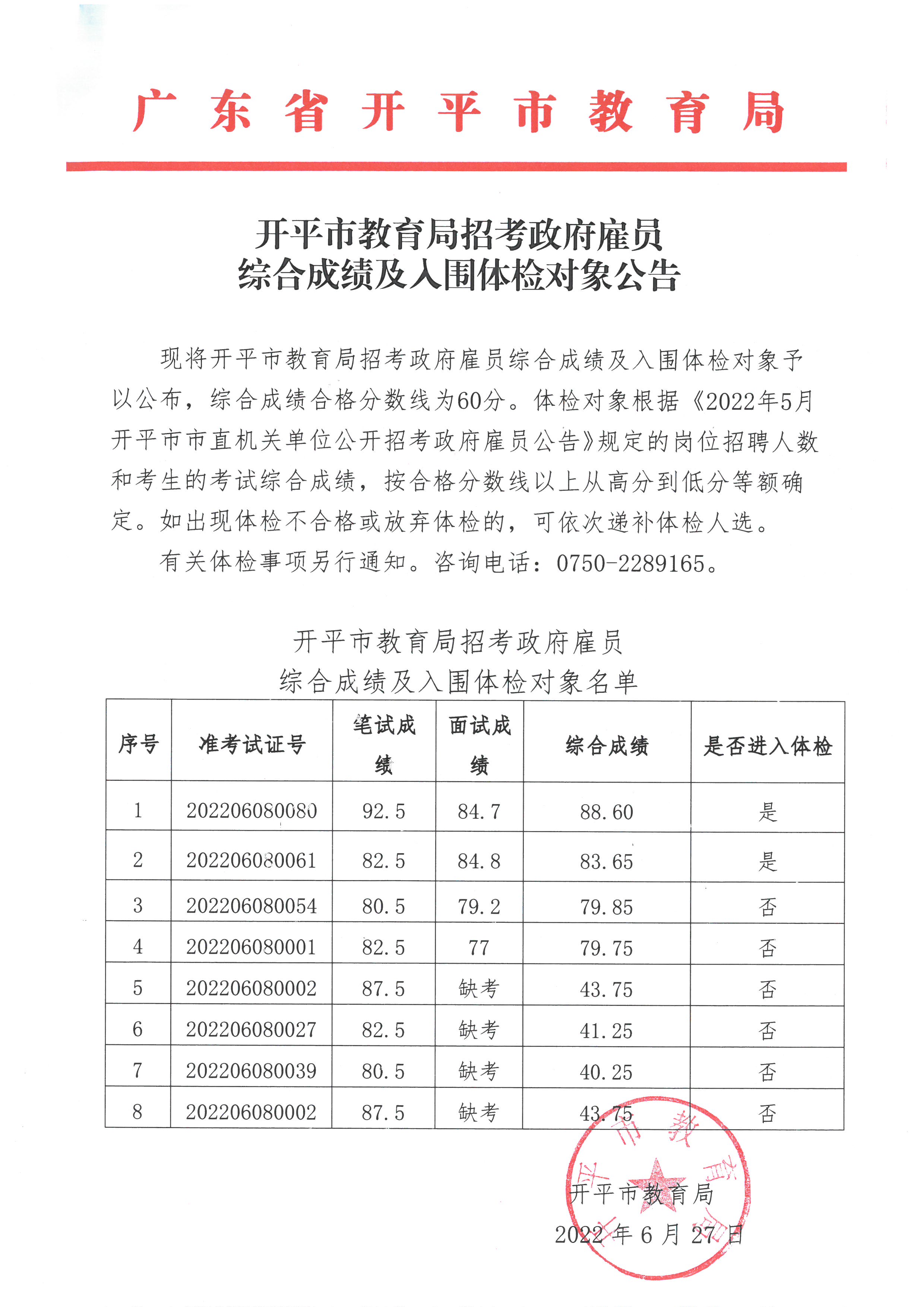 開平市教育局政府雇員綜合成績(jī)及入圍體檢對(duì)象公告.jpg