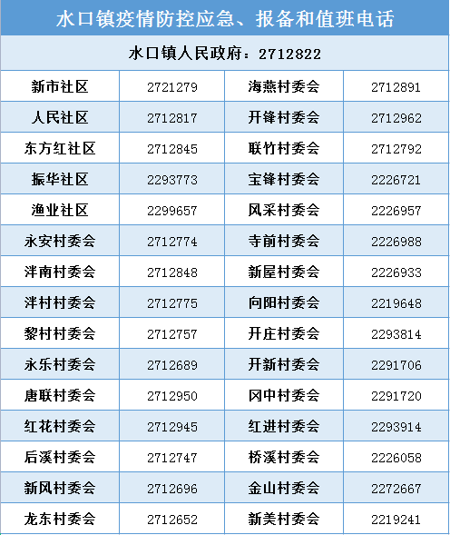 水口鎮(zhèn)疫情防控應(yīng)急、報(bào)備和值班電話.png