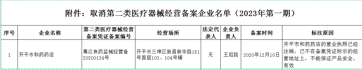 政務微信截圖_16778266356205.png