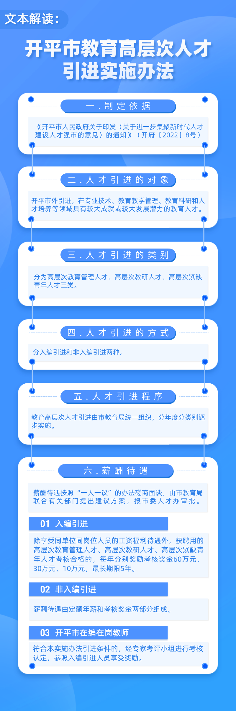 文本解讀《開(kāi)平市教育高層次人才引進(jìn)實(shí)施辦法》2.png