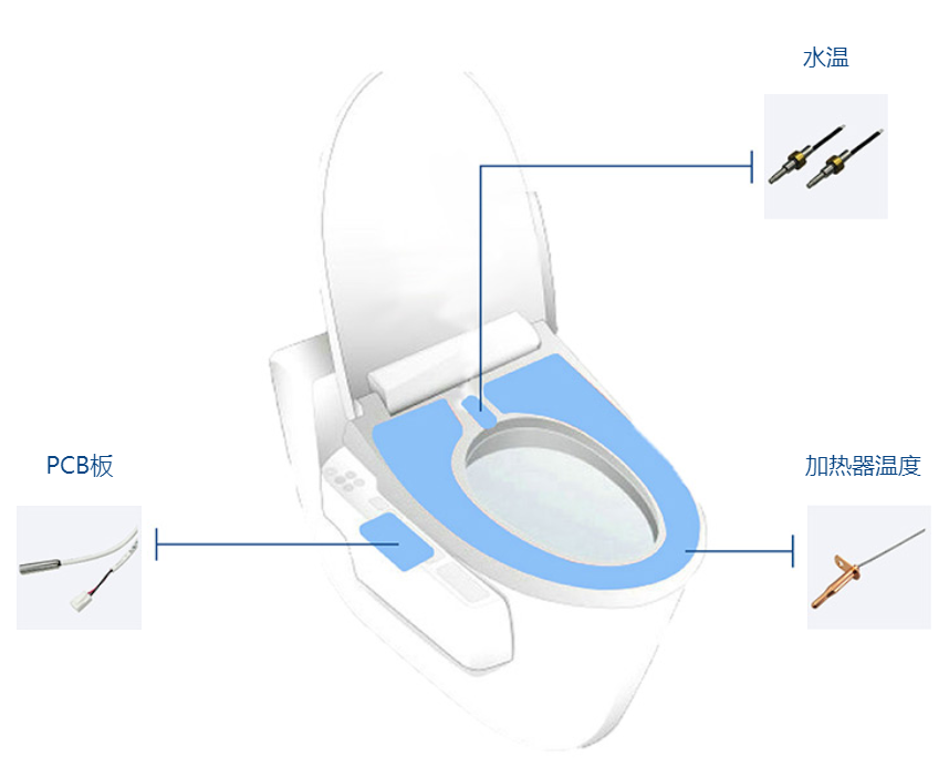 智能馬桶與NTC溫度傳感器